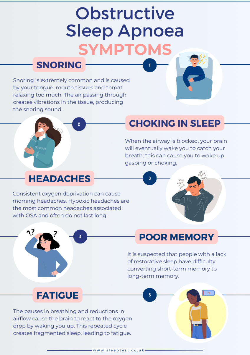 Obstructive Sleep Apnoea Symptoms | Sleeptest.co.uk