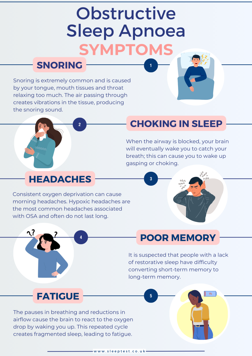 Sleep Apnoea Symptoms | Sleeptest.co.uk