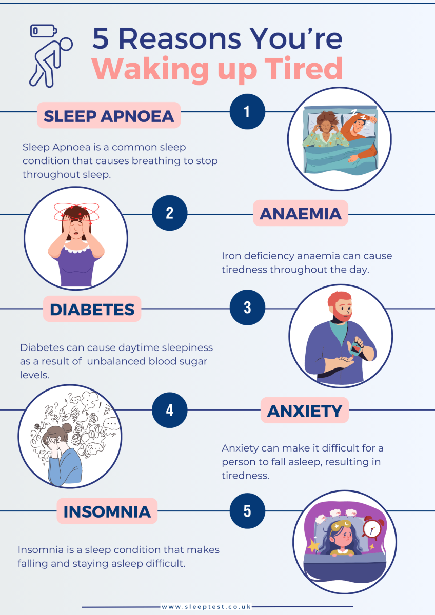 Reasons you are waking up tired after eight hours of sleep | SleepTest.co.uk